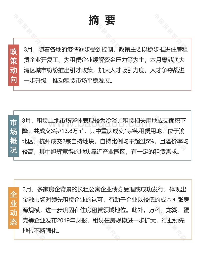 2020年3月长租公寓市场月度报告.pdf_第2页