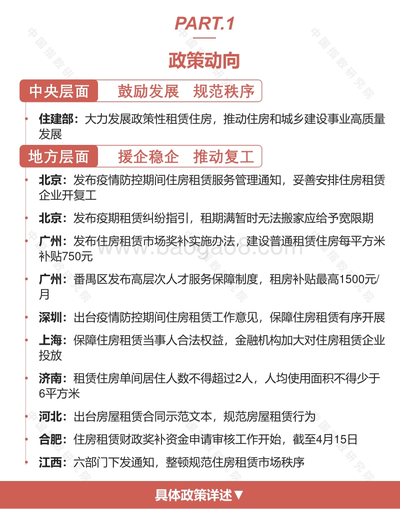 2020年3月长租公寓市场月度报告.pdf_第3页
