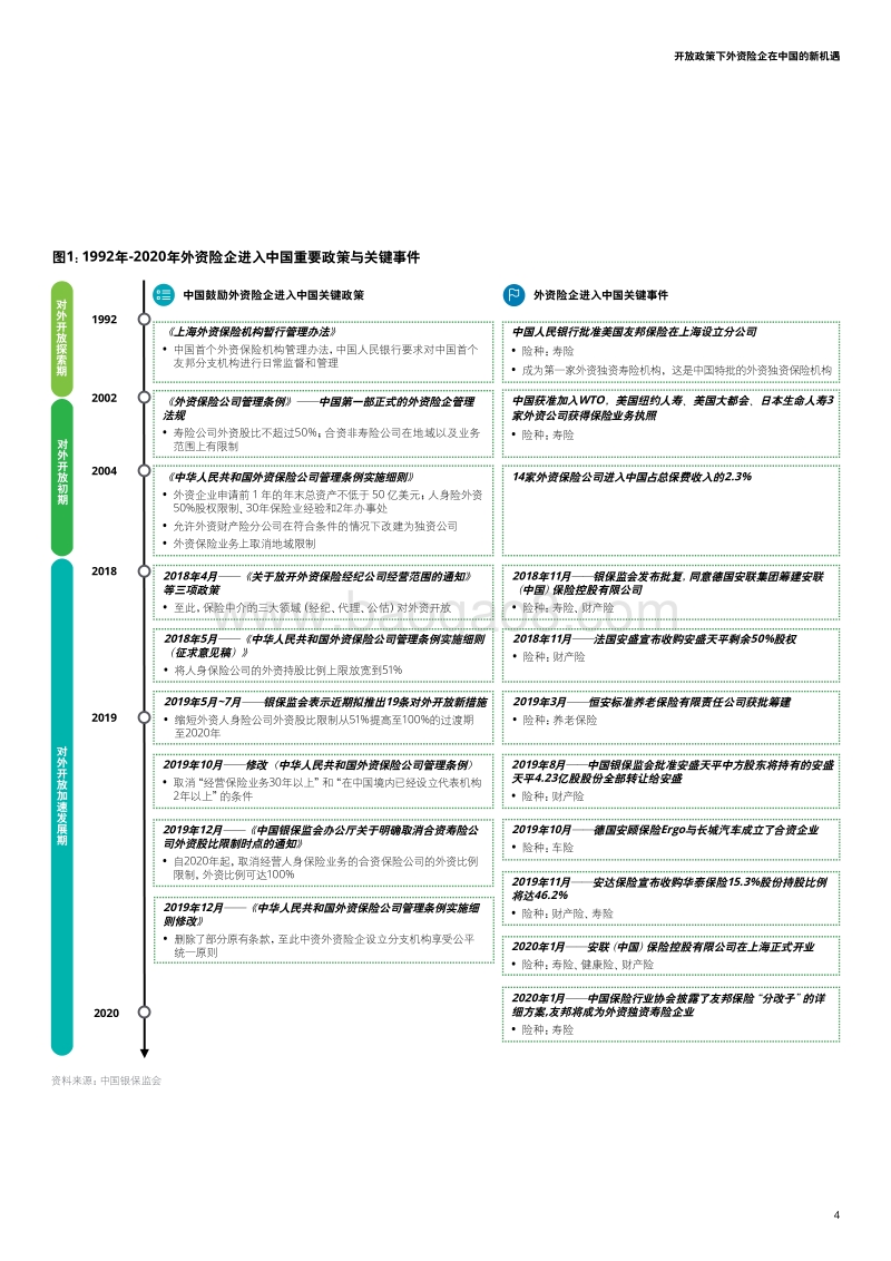 开放政策下外资险企在中国的新机遇.pdf_第5页