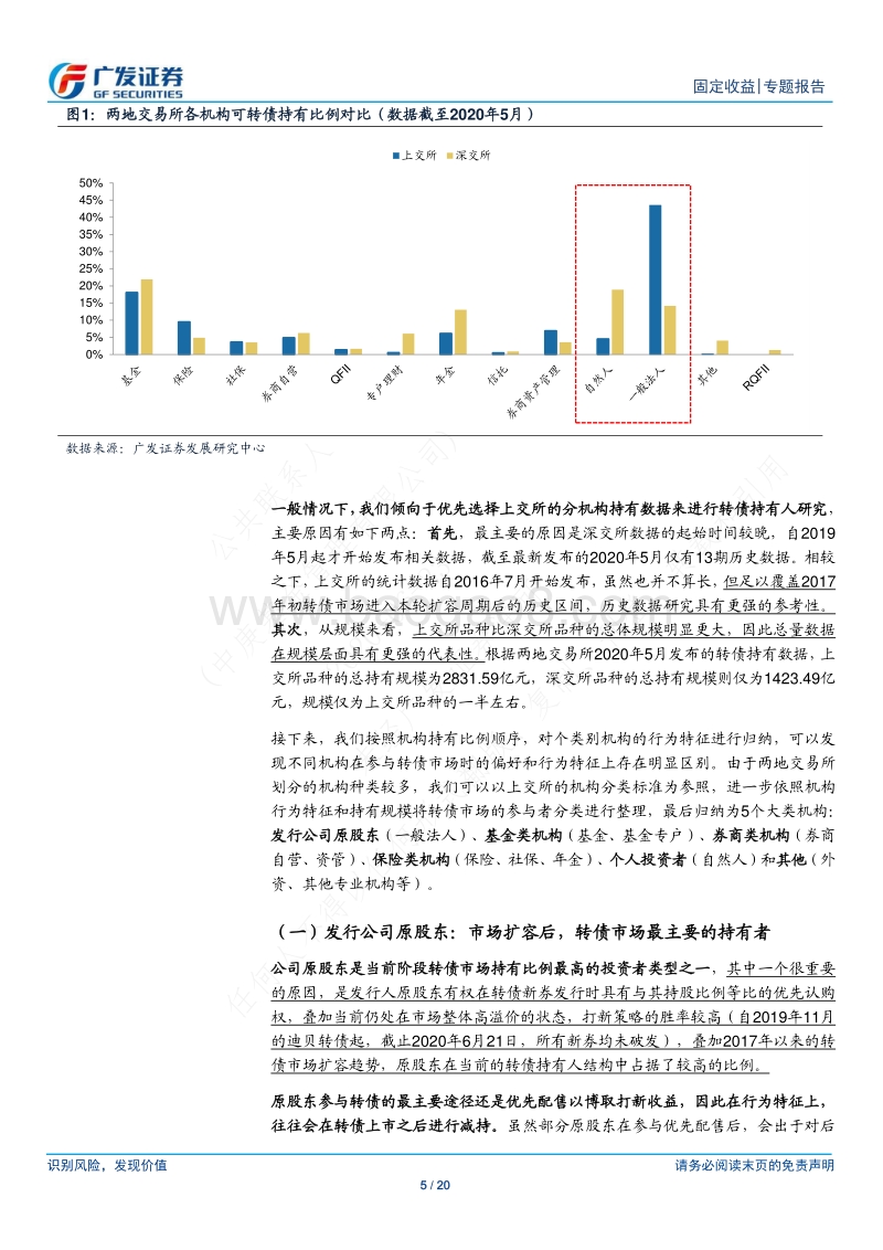 转债入门手册之五：转债市场参与者行为大盘点.pdf_第5页