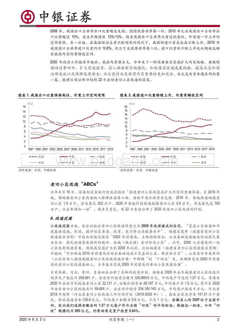 内需专题（一）：2020年22省老旧小区改造规划.pdf_第2页