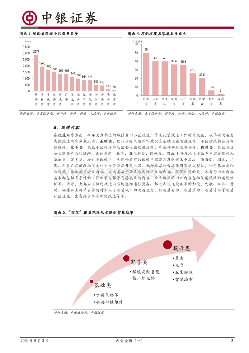 内需专题（一）：2020年22省老旧小区改造规划.pdf_第3页
