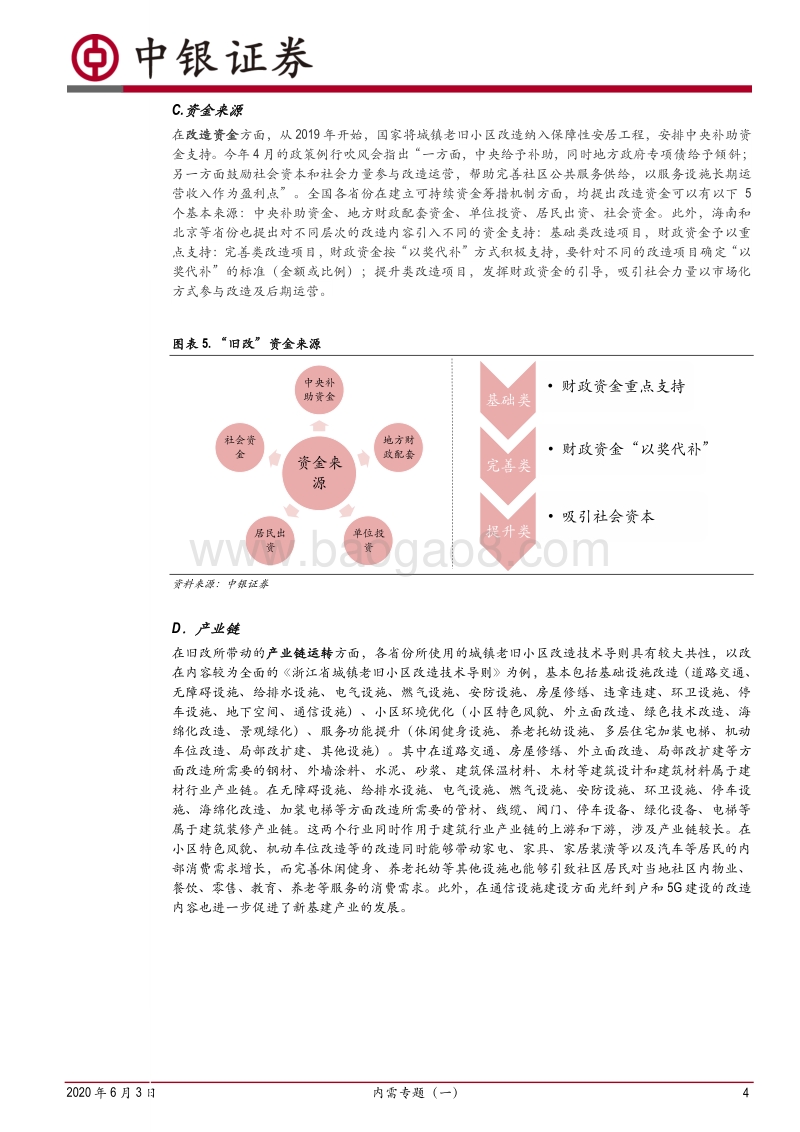 内需专题（一）：2020年22省老旧小区改造规划.pdf_第4页