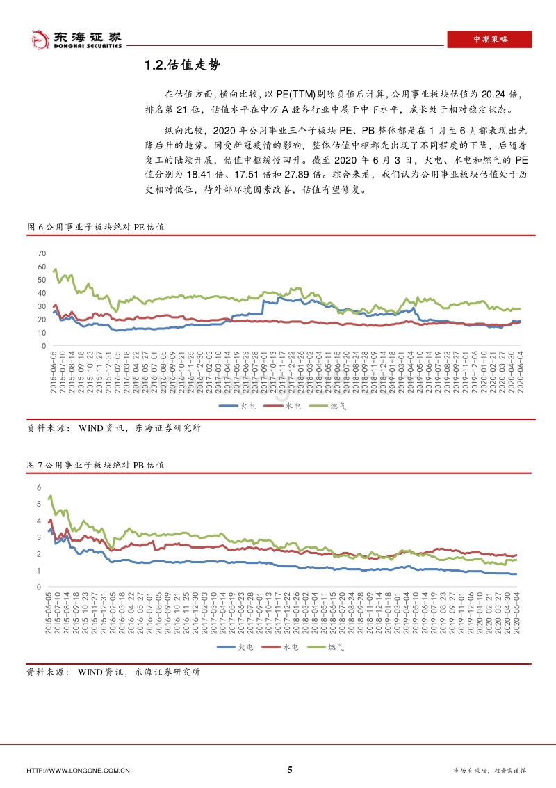 2020年公用事业行业中期策略：关注复工后业绩回升，火电业绩弹性还看煤价.pdf_第5页