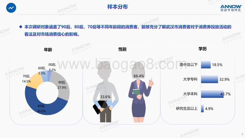 武汉市消费趋势洞察研究.pdf_第5页