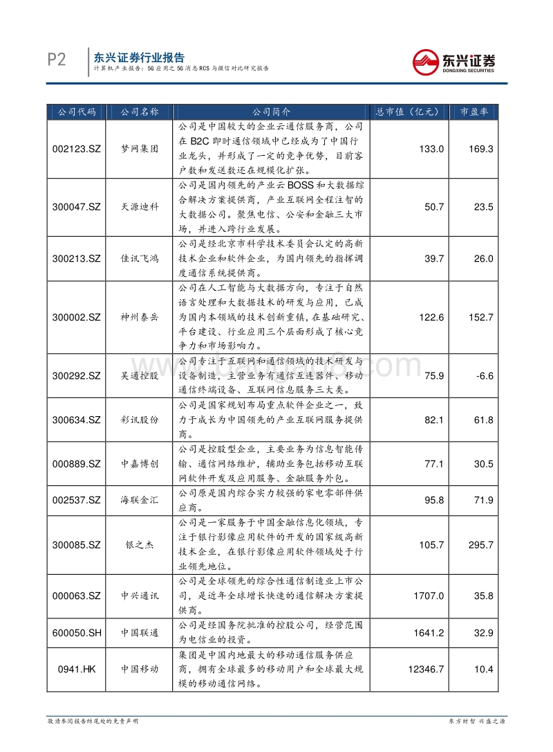 5G应用之5G消息RCS与微信对比研究报告.pdf_第2页