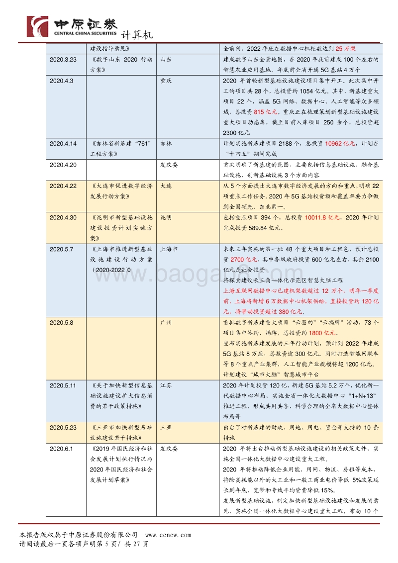 计算机行业2020下半年策略：数字化主导经济变革，云厂商改写B端格局.pdf_第5页