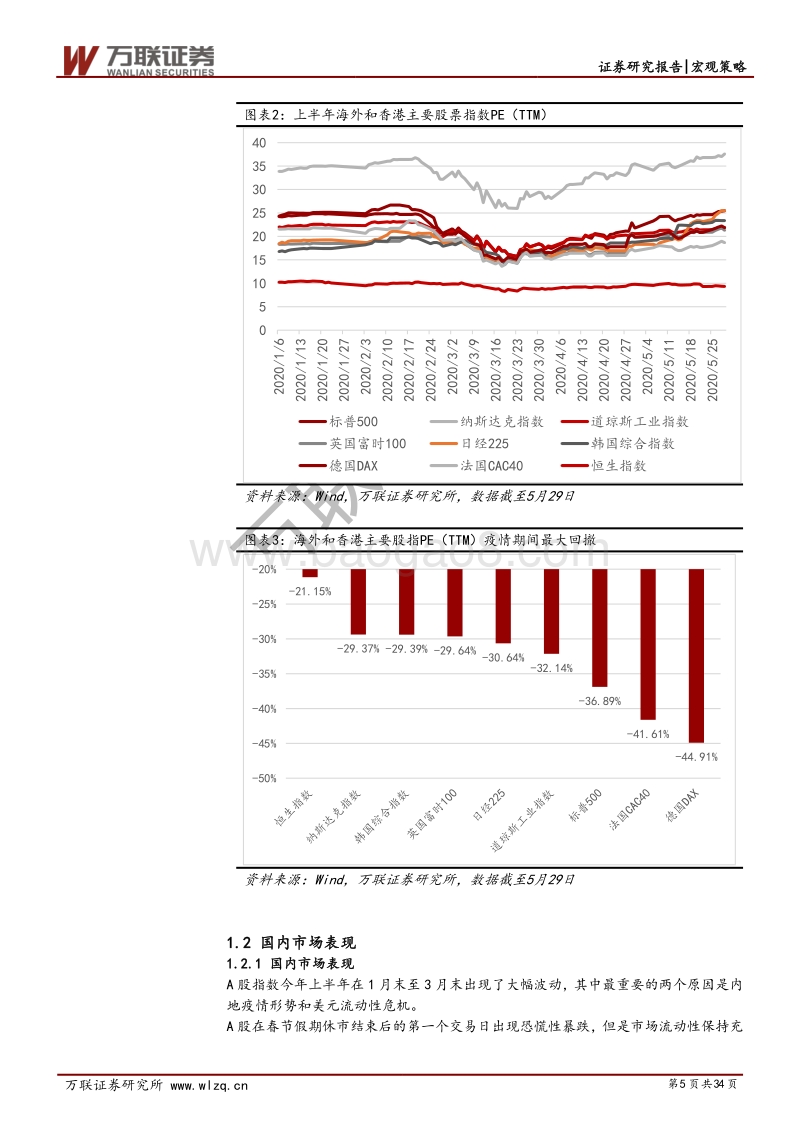 2020年下半年市场策略报告：育新机，开新局(1).pdf_第5页