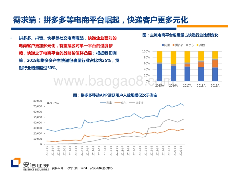 快递行业2020年中期投资策略：水大鱼大，强者恒强.pdf_第4页