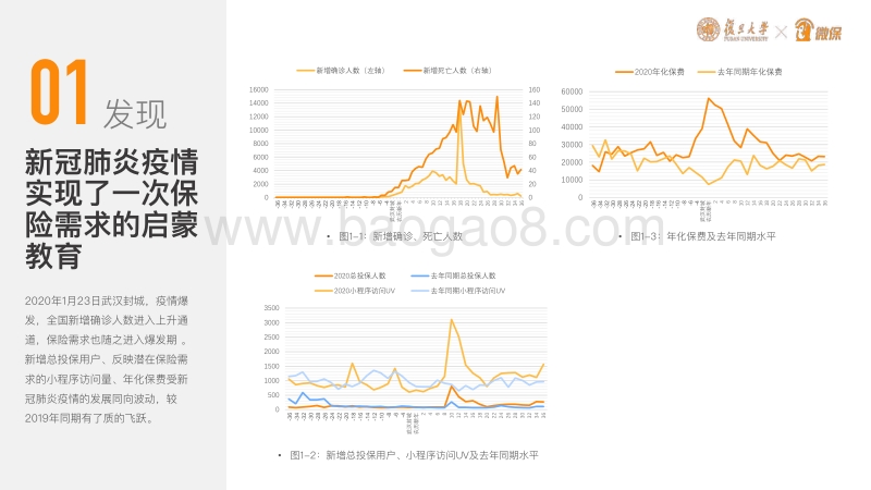 后疫情时期中国保险需求的18大发现.pdf_第4页