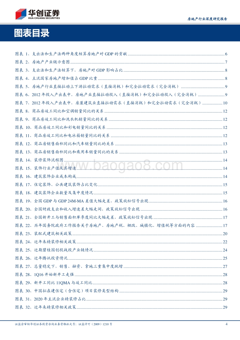 房地产产业链深度研究报告：地产产业链赋能，房企定价权凸显.pdf_第4页