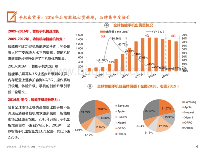 5G手机全景图之显示篇.pdf_第4页