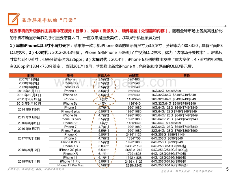 5G手机全景图之显示篇.pdf_第5页