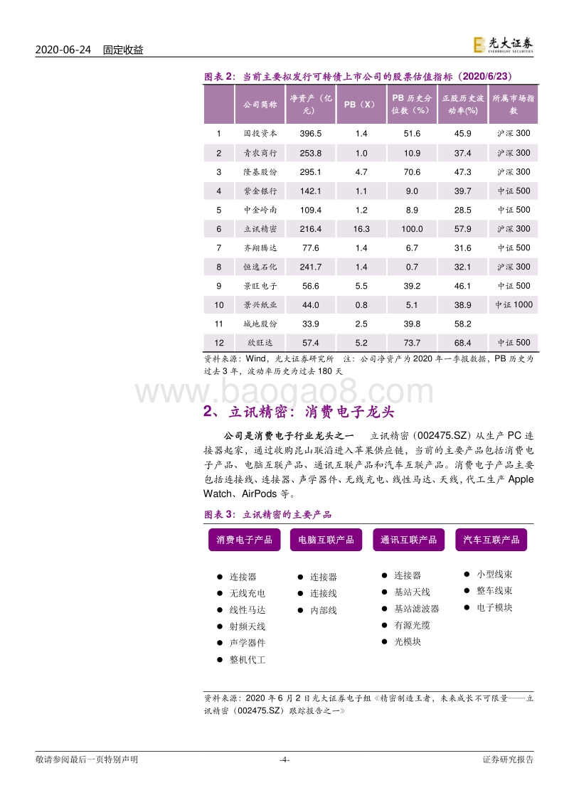 可转债一级市场前瞻系列之二：科技板块走强，关注电子行业拟发券.pdf_第4页