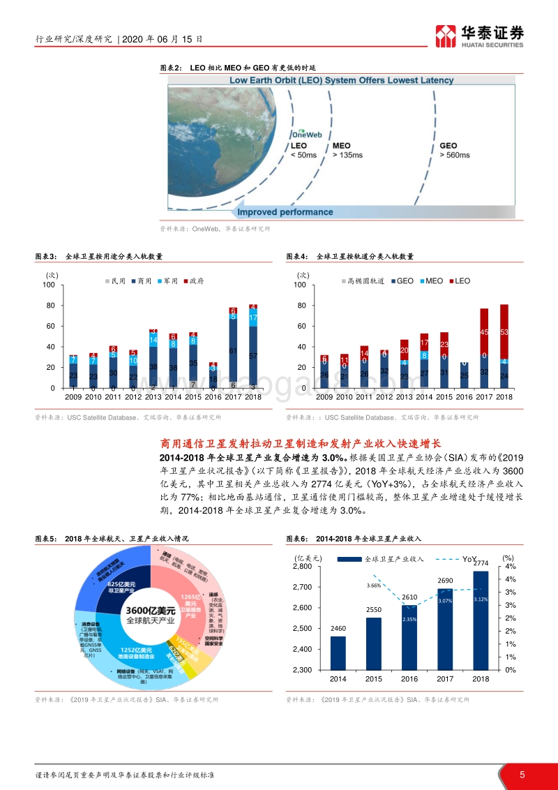 卫星互联网深度报告：卫星互联已来，产业链掘金新机遇.pdf_第5页