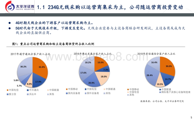 5G新价值：无线侧走过的弯路和5G的投资机会.pdf_第5页
