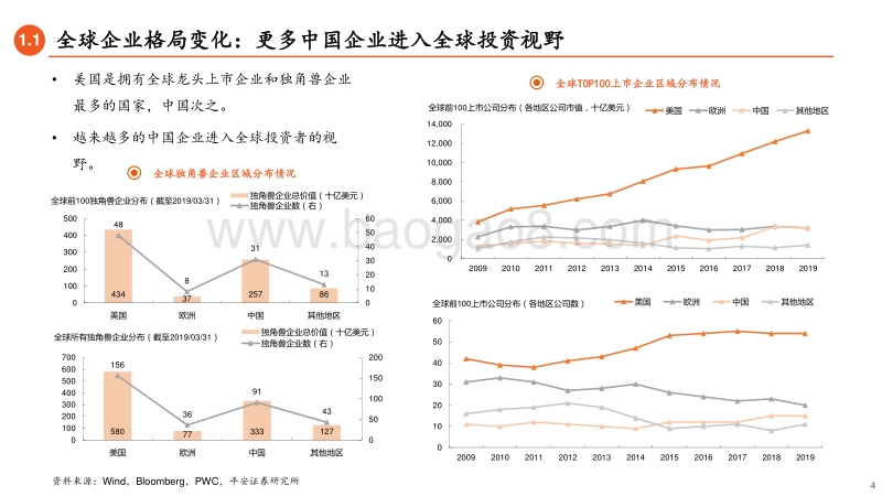 2020年下半年资本市场展望：流动性推动下的龙头和新兴溢价时代.pdf_第4页