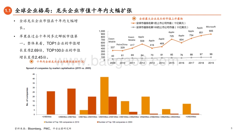 2020年下半年资本市场展望：流动性推动下的龙头和新兴溢价时代.pdf_第5页