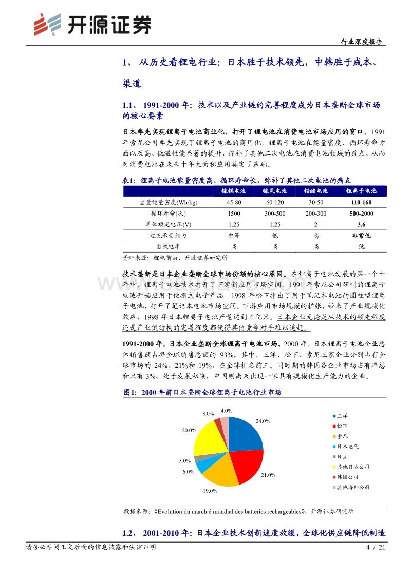 锂电池行业深度系列报告（一）：从历史看未来竞争格局：锂电王者引领发展.pdf_第4页