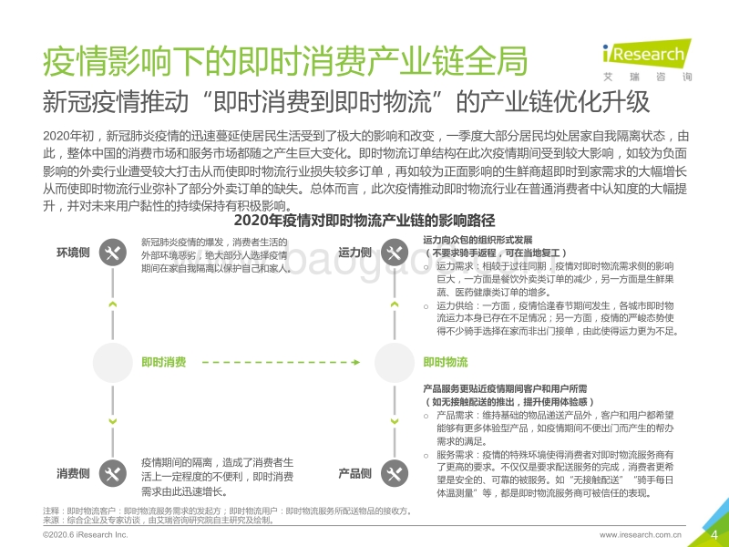 2020年中国即时物流行业研究报告.pdf_第4页
