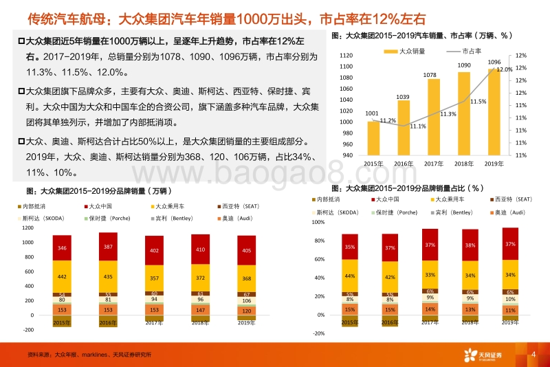 大众MEB专题1：从产能产品规划到供应链弹性测算.pdf_第4页