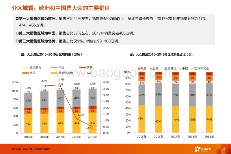 大众MEB专题1：从产能产品规划到供应链弹性测算.pdf_第5页