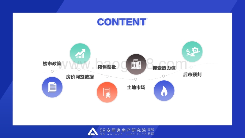 2020珠海3月理想安居指数报告.pdf_第2页