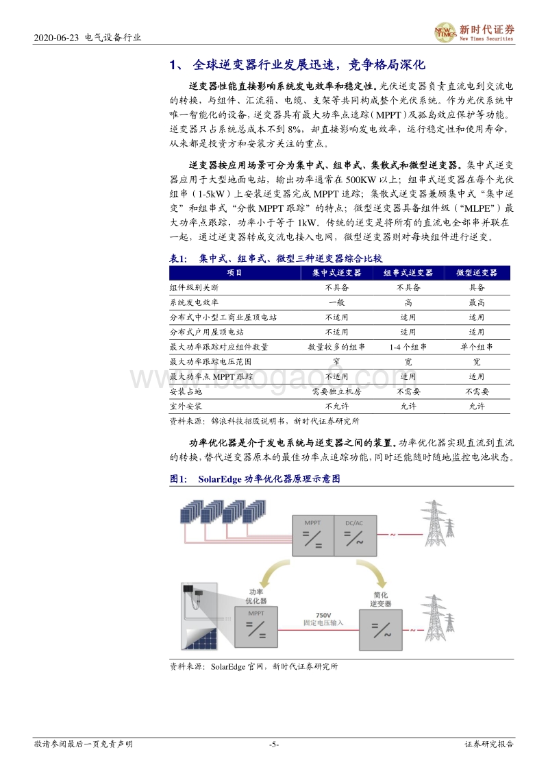 光伏逆变器行业深度报告：美股Tenbagger：SolarEdge和Enphase对国内逆变器行业启示.pdf_第5页