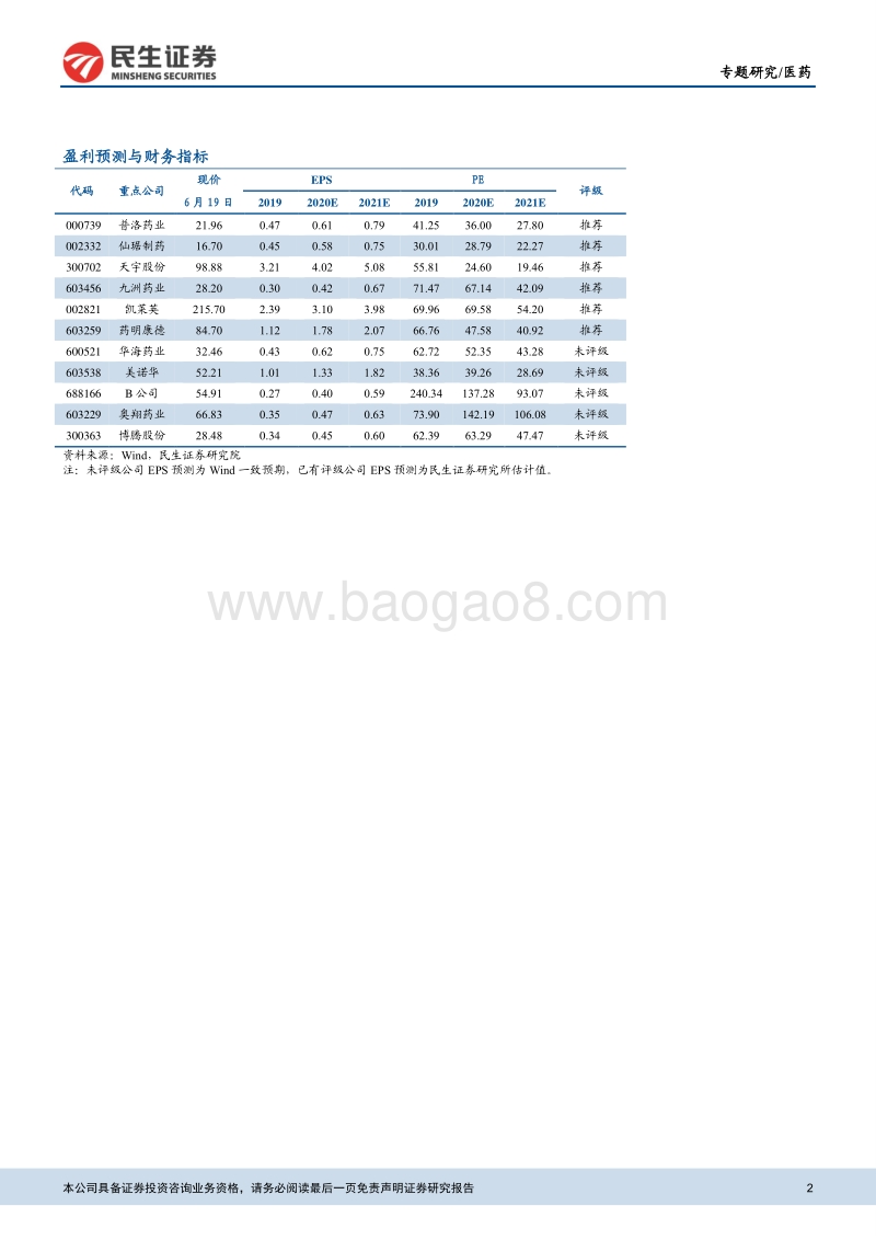 特色原料药行业系列研究：从关联审评数据，看API行业生态演绎.pdf_第2页