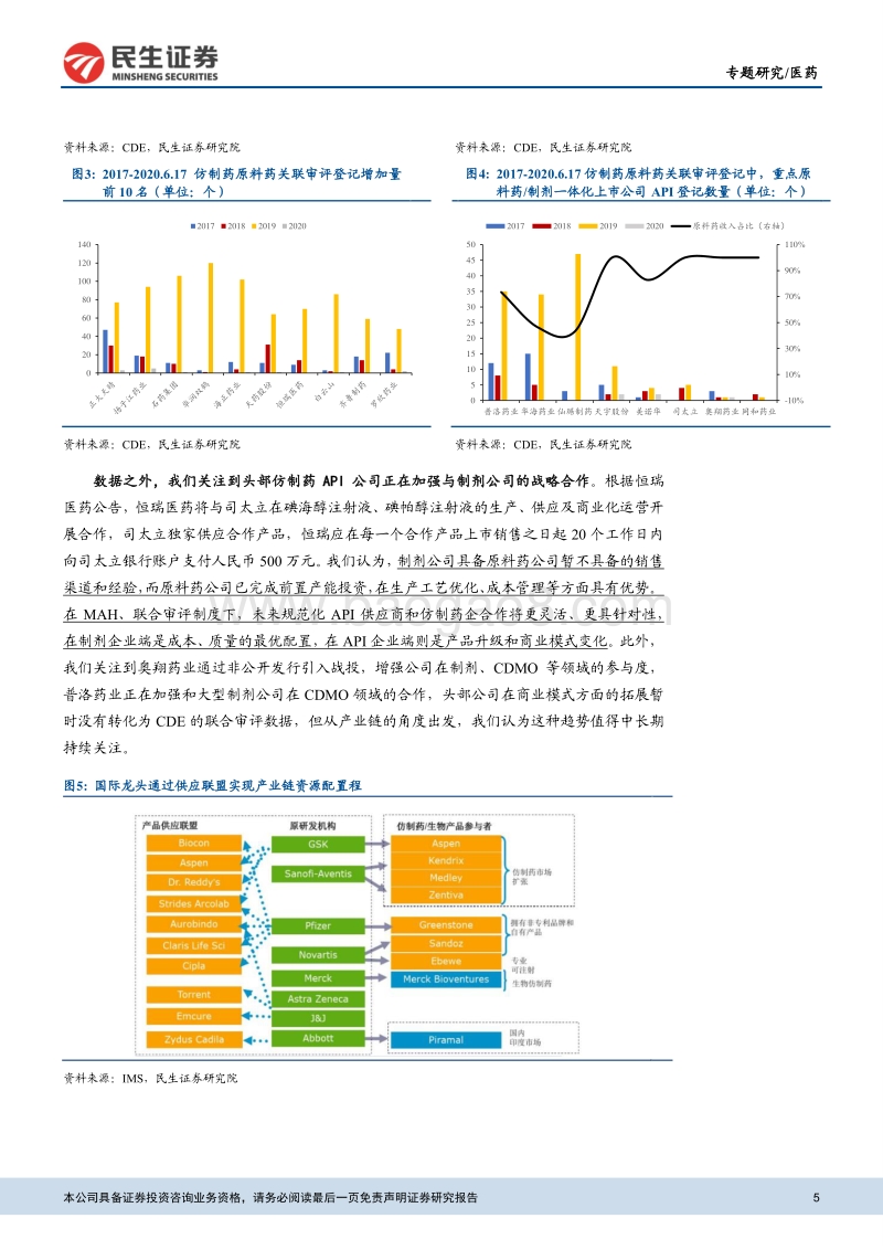 特色原料药行业系列研究：从关联审评数据，看API行业生态演绎.pdf_第5页