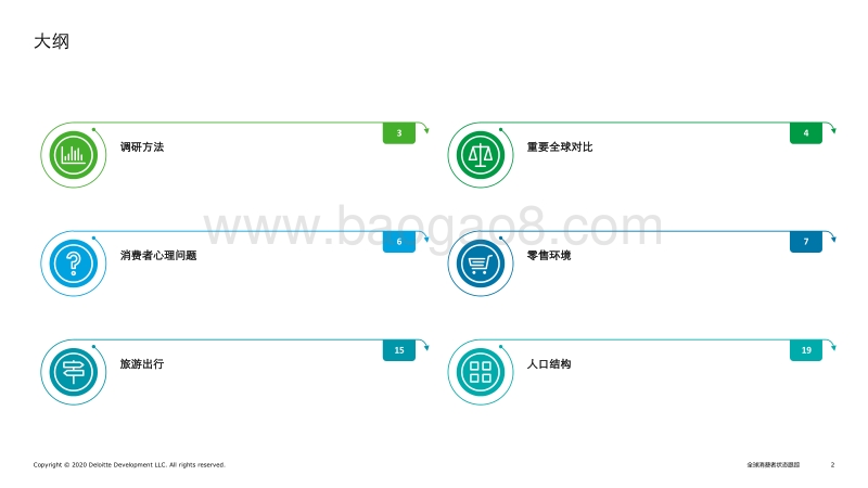 全球消费者状态跟踪.pdf_第2页