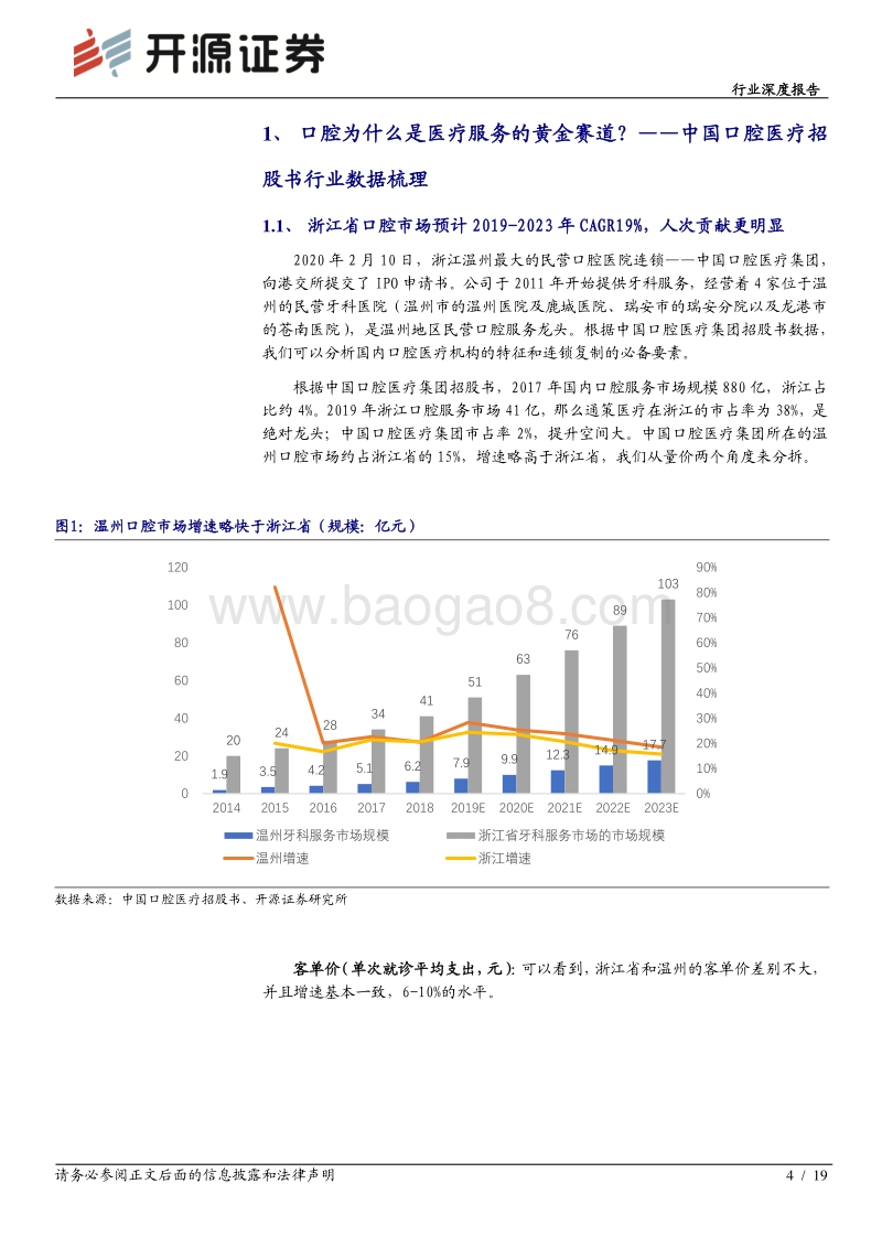 从中国口腔医疗集团拟IPO看口腔医疗服务：专科医院为连锁最优模式，得医生者得市场(1).pdf_第4页