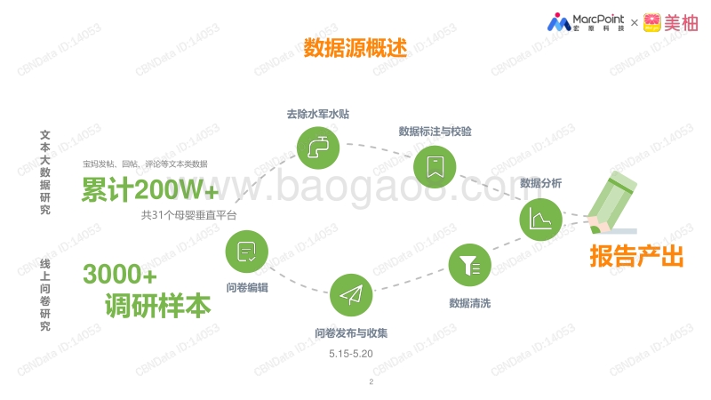 踏青出行季母婴人群出行态度及防护行为洞察.pdf_第2页