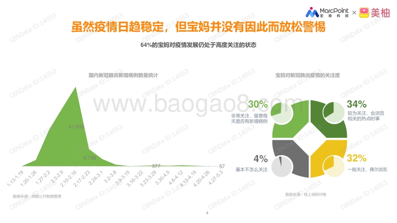 踏青出行季母婴人群出行态度及防护行为洞察.pdf_第4页