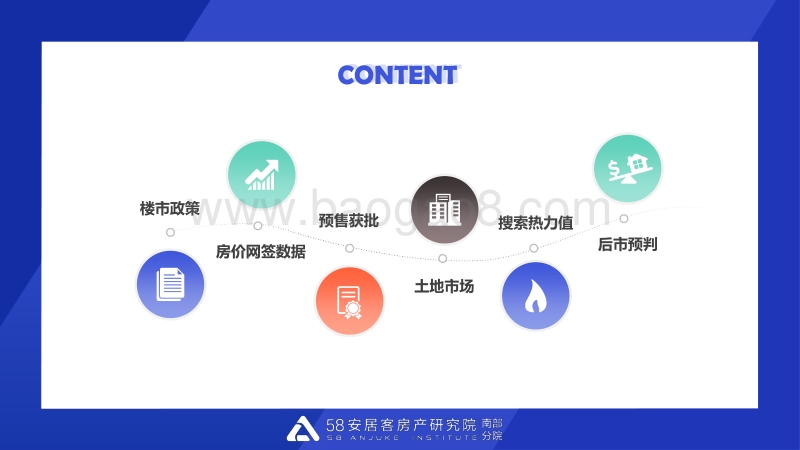 2020广州3月理想安居指数报告.pdf_第2页