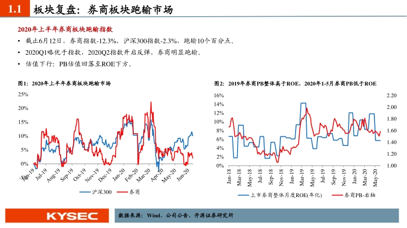 证券行业2020年中期投资策略：政策利好叠加复苏持续，券商估值修复可期.pdf_第4页