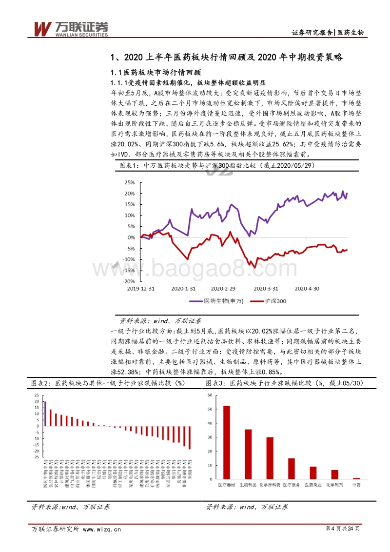 医药行业2020中期投资策略一（创新药&CXO）：创新趋势浪潮下，寻找真成长.pdf_第4页