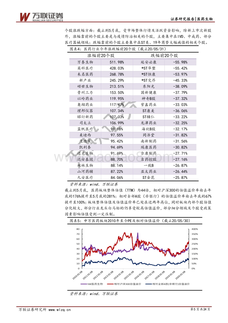 医药行业2020中期投资策略一（创新药&CXO）：创新趋势浪潮下，寻找真成长.pdf_第5页