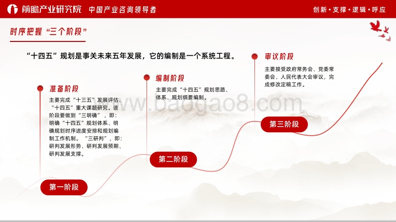 地方政府“十四五”规划编制要点指南.pdf_第4页