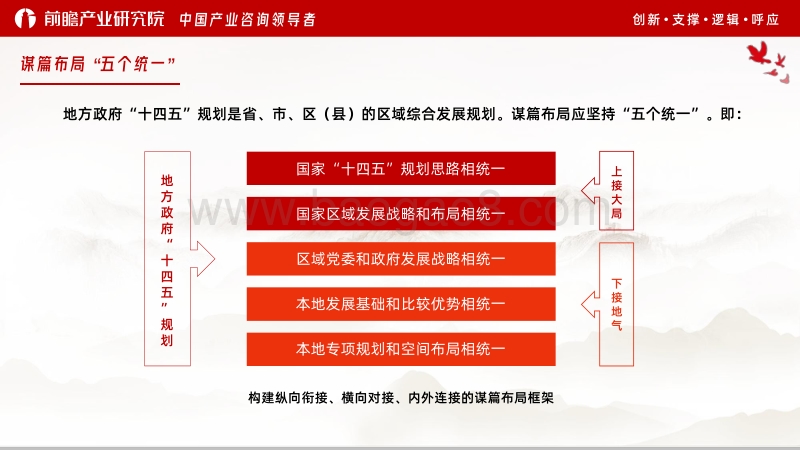 地方政府“十四五”规划编制要点指南.pdf_第5页