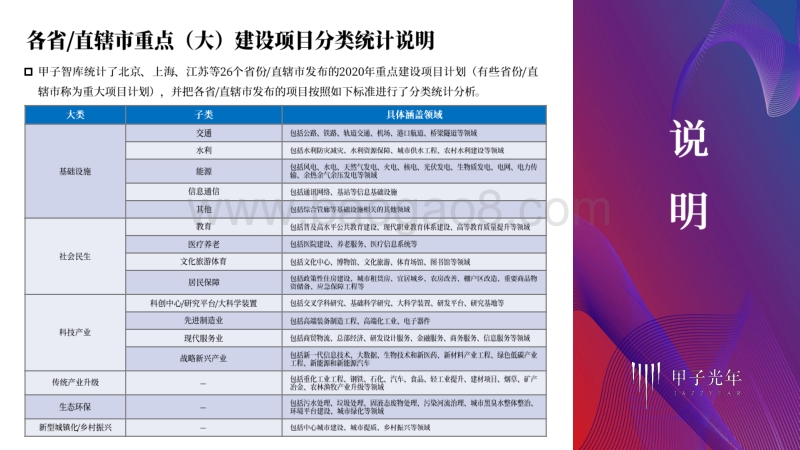 “大国重器”与“基建狂魔”的2020年：新基建&各省市重点建设项目盘点.pdf_第3页