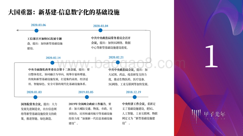 “大国重器”与“基建狂魔”的2020年：新基建&各省市重点建设项目盘点.pdf_第5页