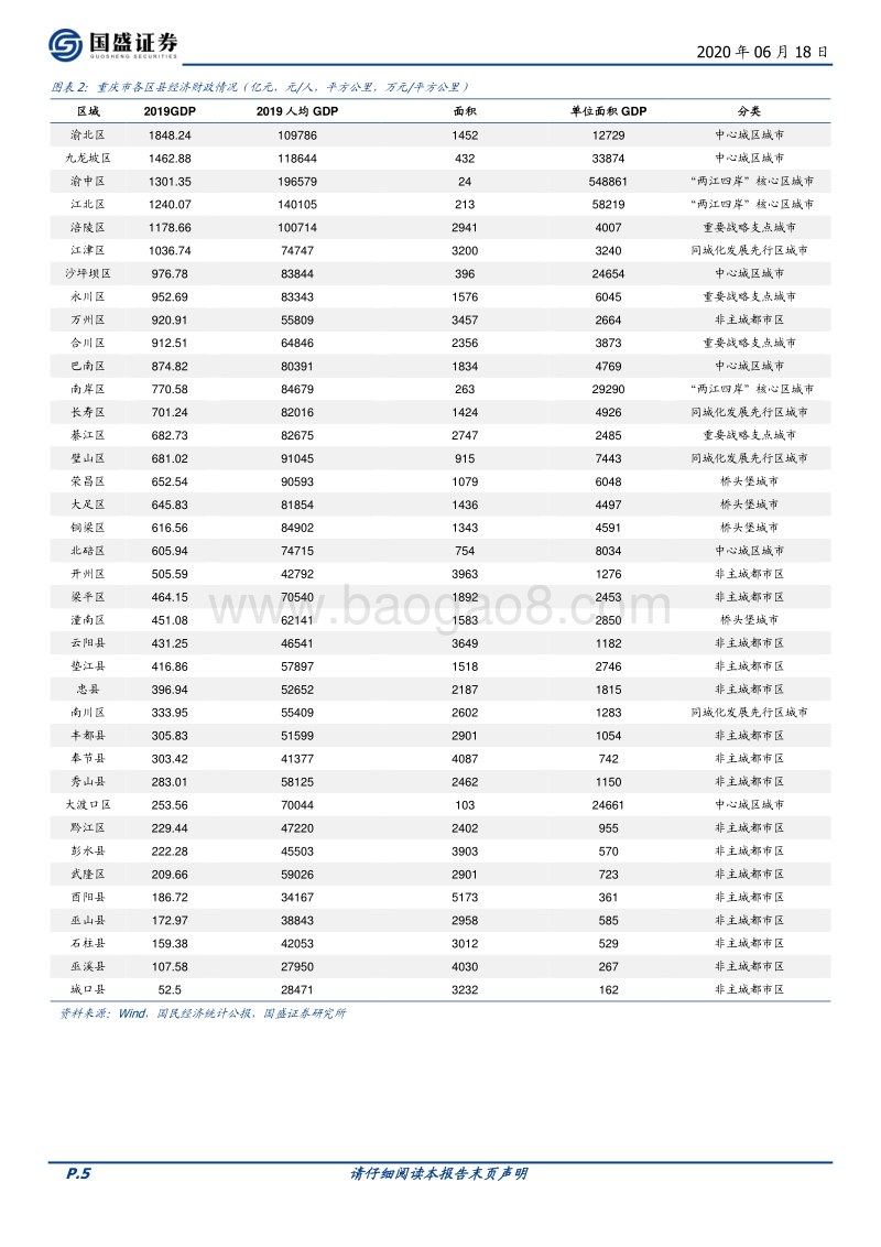城市新布局下，重庆城投怎么看？.pdf_第5页