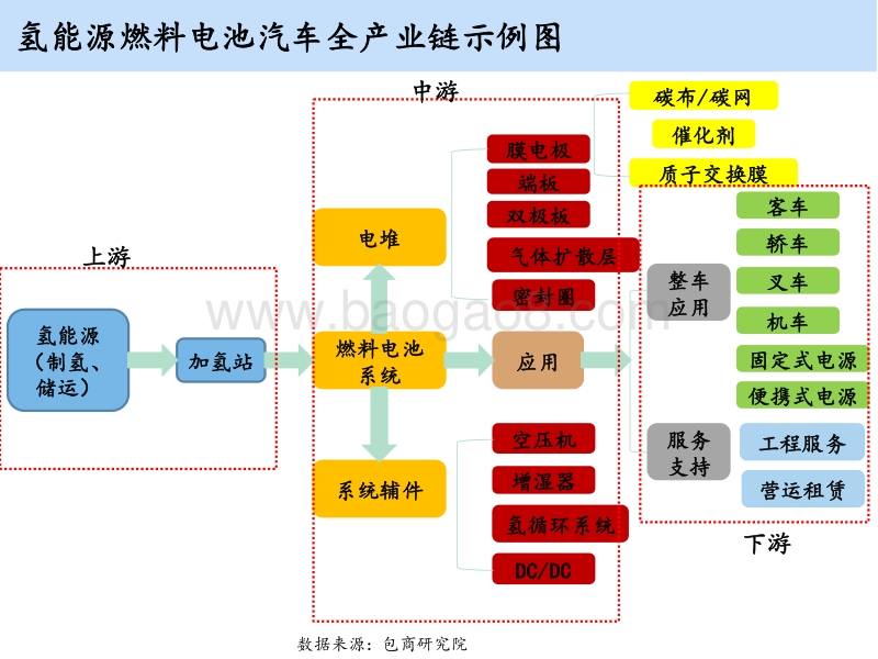 “从0到1”，探寻氢燃料电池汽车行业.pdf_第4页