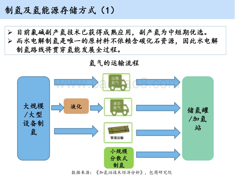 “从0到1”，探寻氢燃料电池汽车行业.pdf_第5页