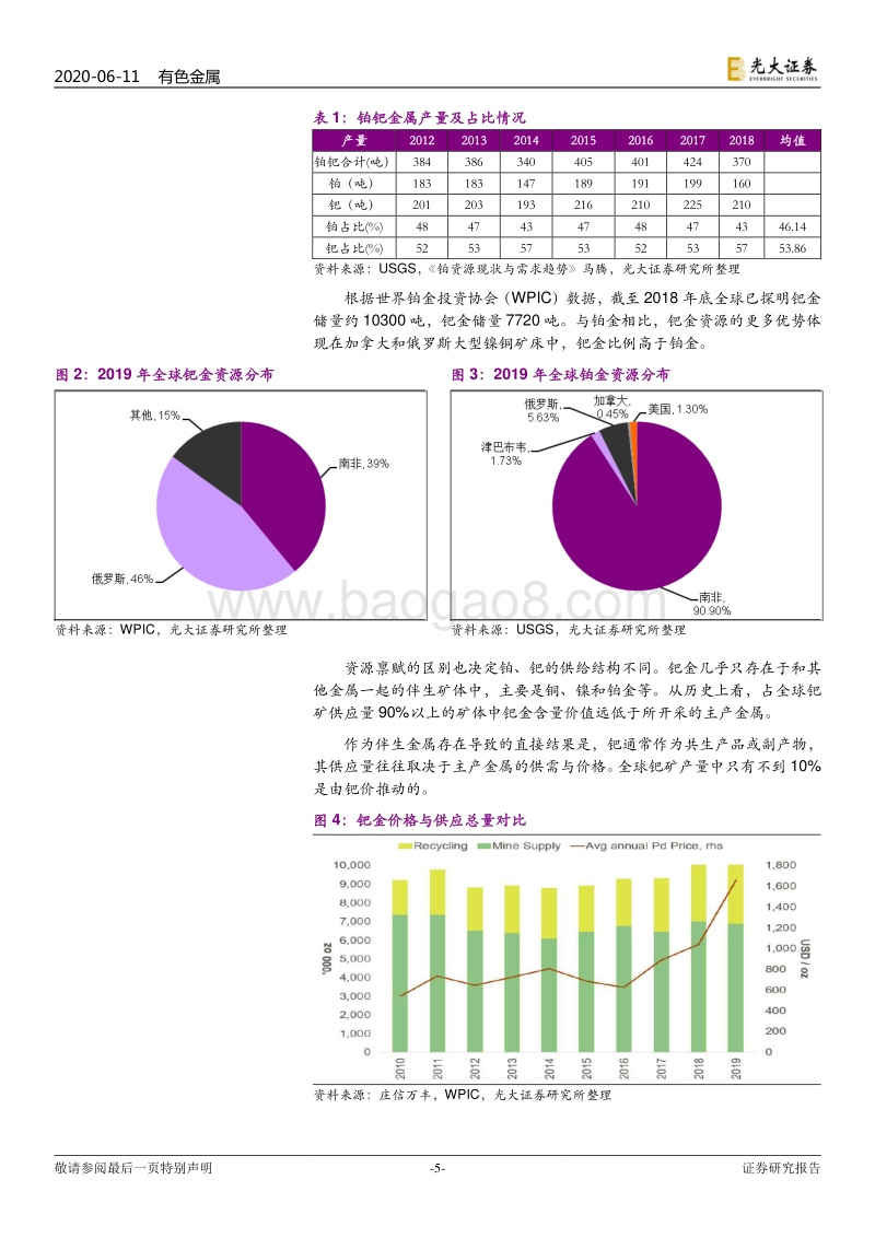 铂族金属专题报告：国VI标准提升铂族需求，中长期铂金价格向上.pdf_第5页
