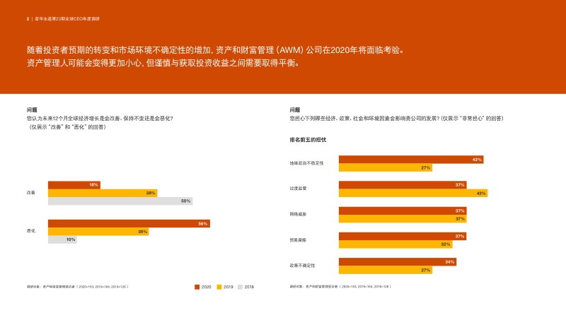 2020年资产和财富管理行业趋势：踏浪前行.pdf_第2页