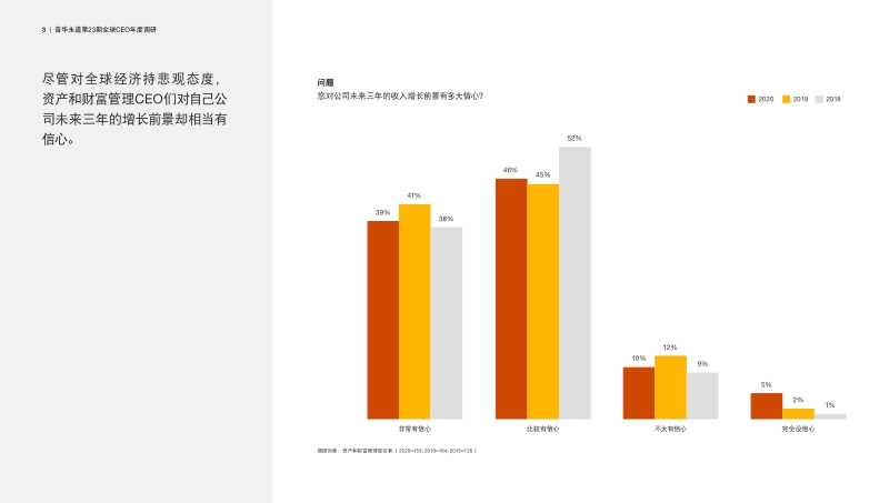 2020年资产和财富管理行业趋势：踏浪前行.pdf_第3页