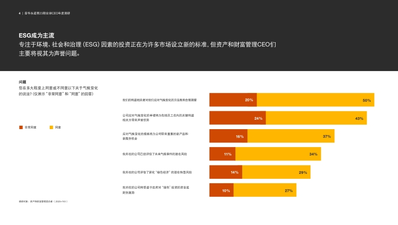 2020年资产和财富管理行业趋势：踏浪前行.pdf_第4页