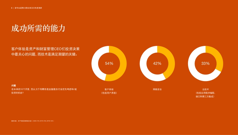 2020年资产和财富管理行业趋势：踏浪前行.pdf_第5页